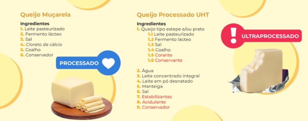 As informações nutricionis são importantes na hora de avaliar quais os melhores tipos de queijo — Foto: Manual Alimentação Cardioprotetora