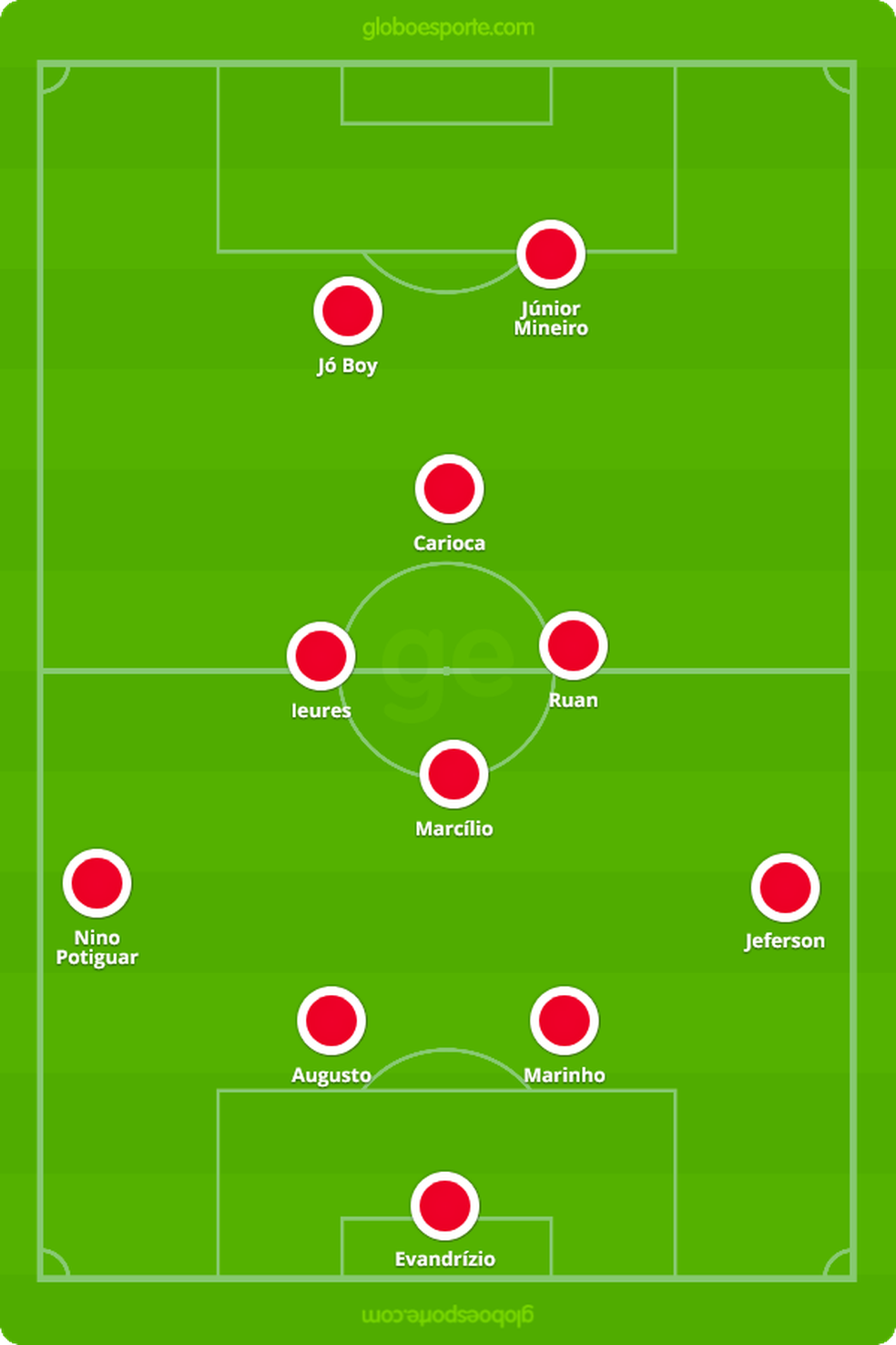  � Foto: GloboEsporte.com