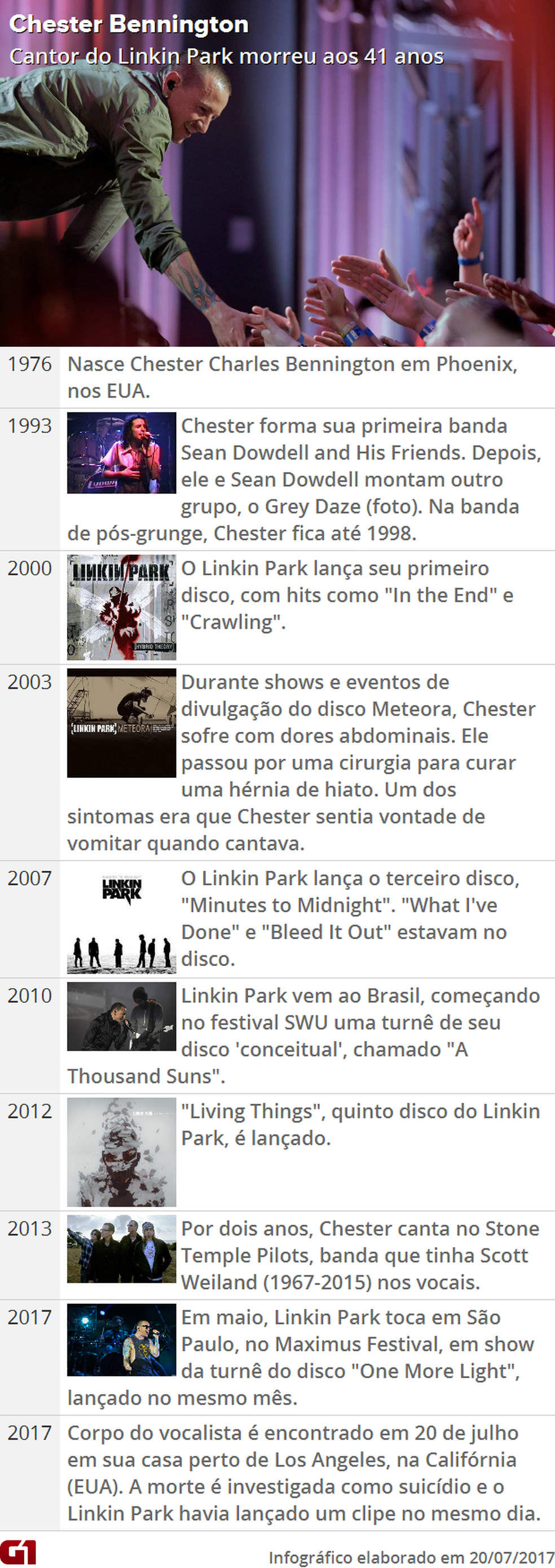 Linha do tempo Chester Bennington (Foto: Divulgação e G1)