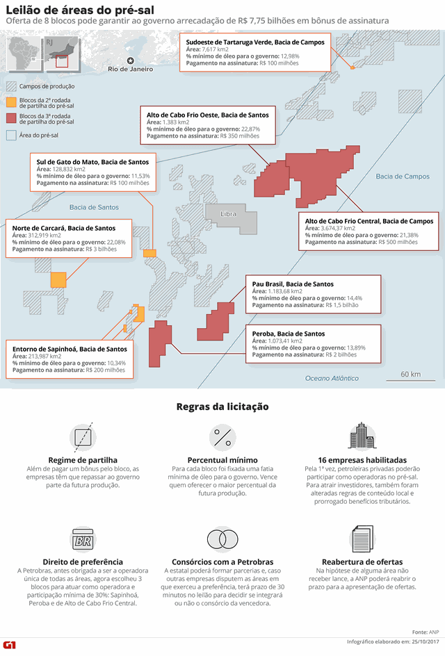 Leilão de áreas do pré-sal (Foto: Arte G1)
