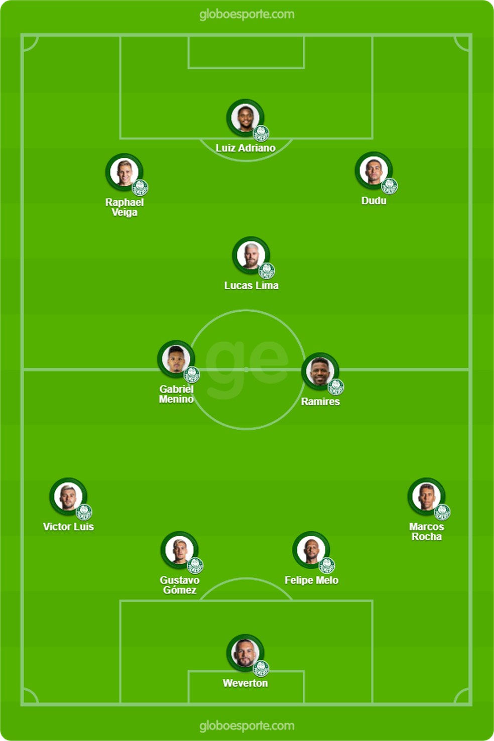 Palmeiras - provável time para estreia Paulista — Foto: GloboEsporte.com