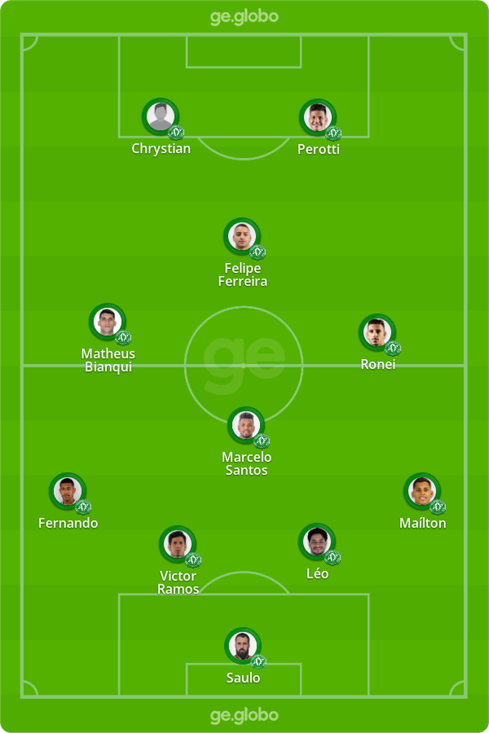 Provável Chapecoense contra o Grêmio. — Foto: ge
