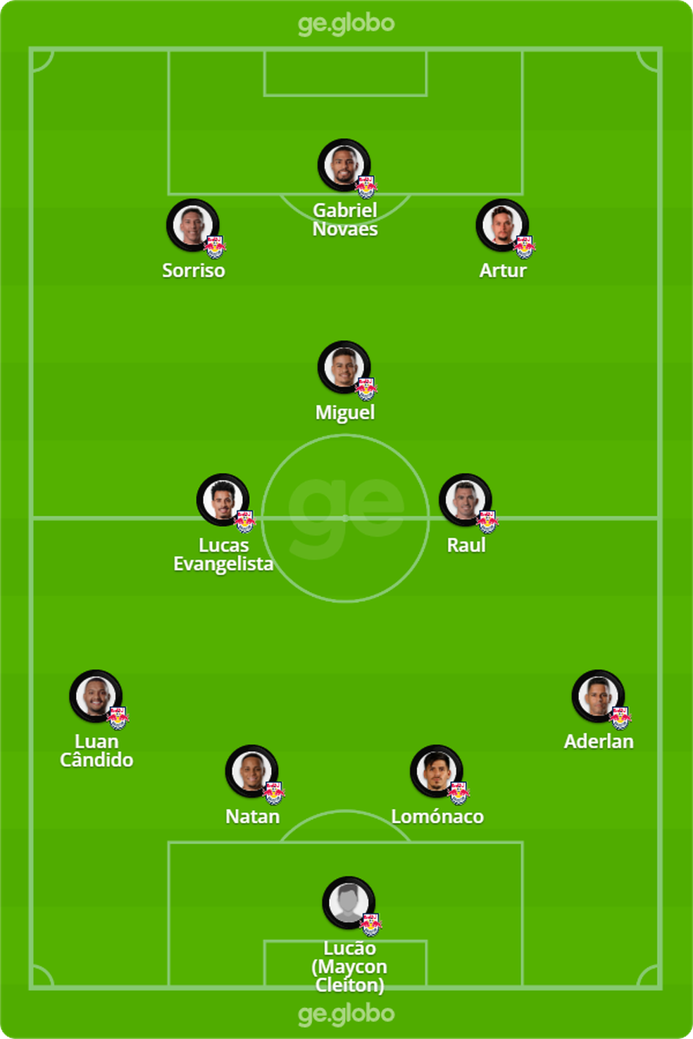 Prov�vel escala��o do Bragantino � Foto: ge
