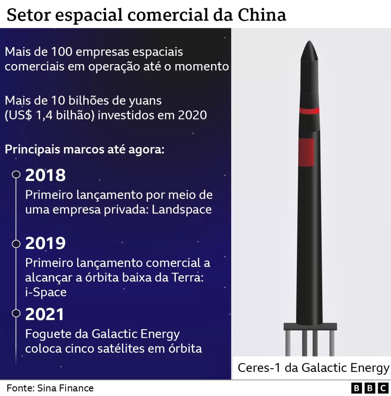 Setor espacial comercial da China (Foto: BBC)