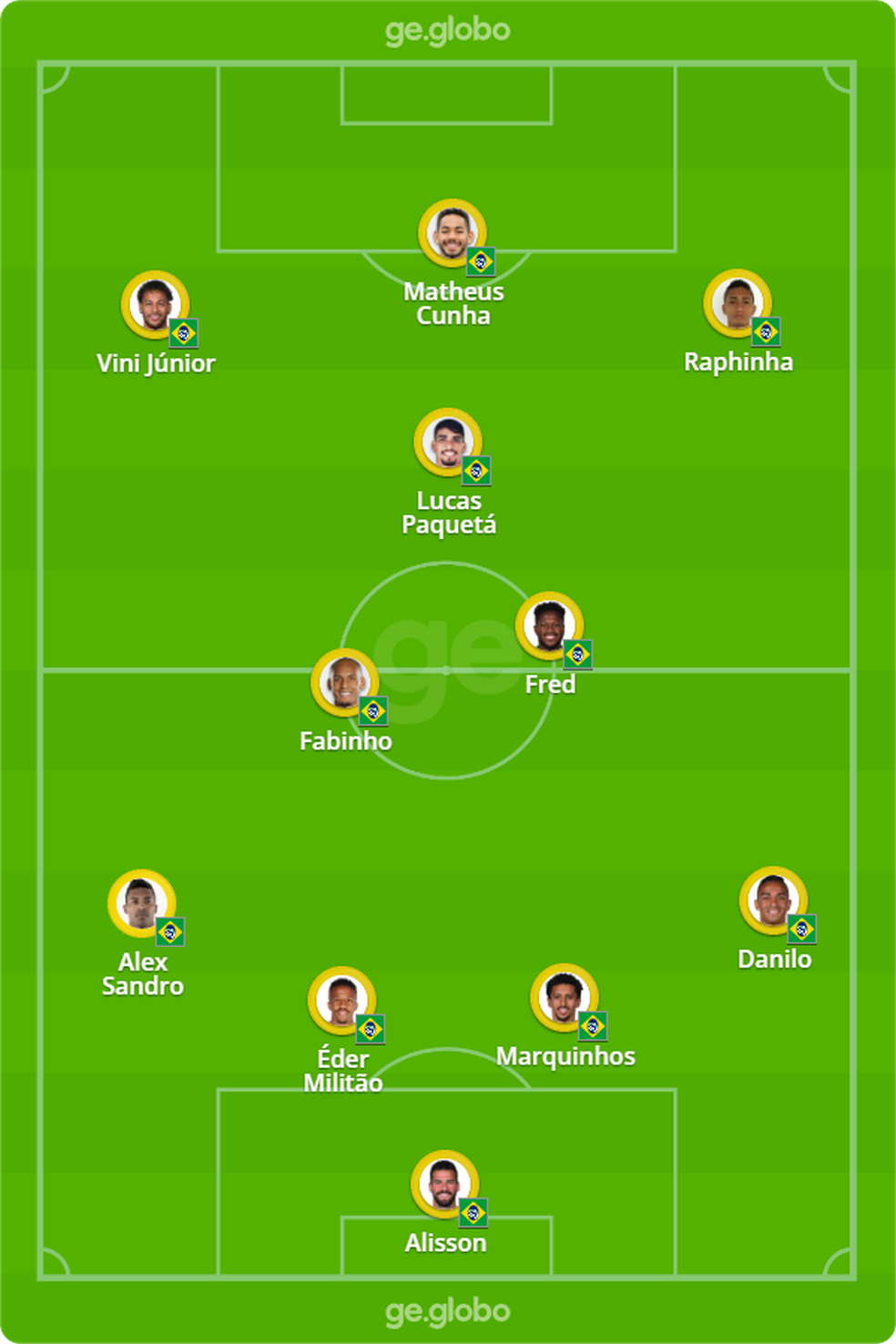 Possível escalação da seleção brasileira para enfrentar a Argentina — Foto: ge