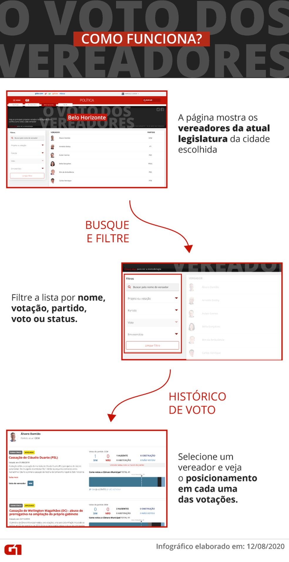 Como funciona: ferramenta do G1 facilita o acesso aos votos das câmaras municipais de Rio, São Paulo, Belo Horizonte e Recife — Foto: Juliane Monteiro / G1