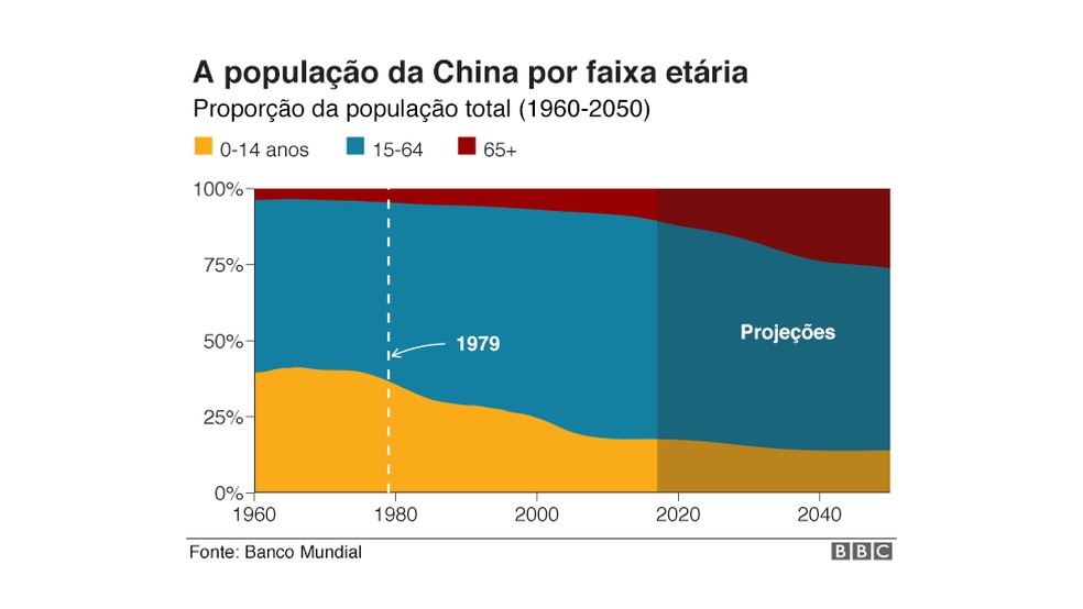No Texto As Reformas Econômicas Ocorridas Na China