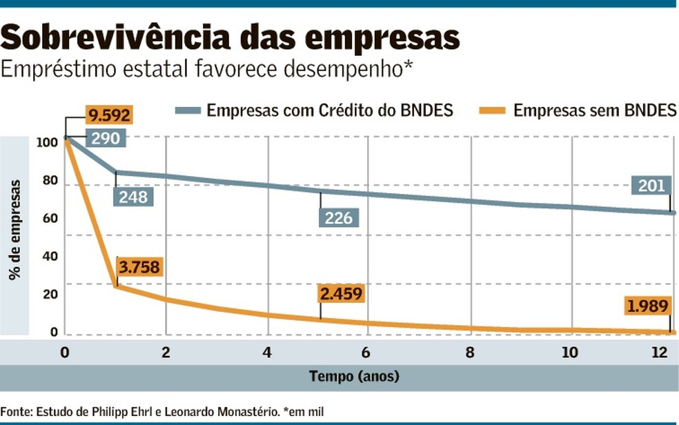 Bndes emprestimo