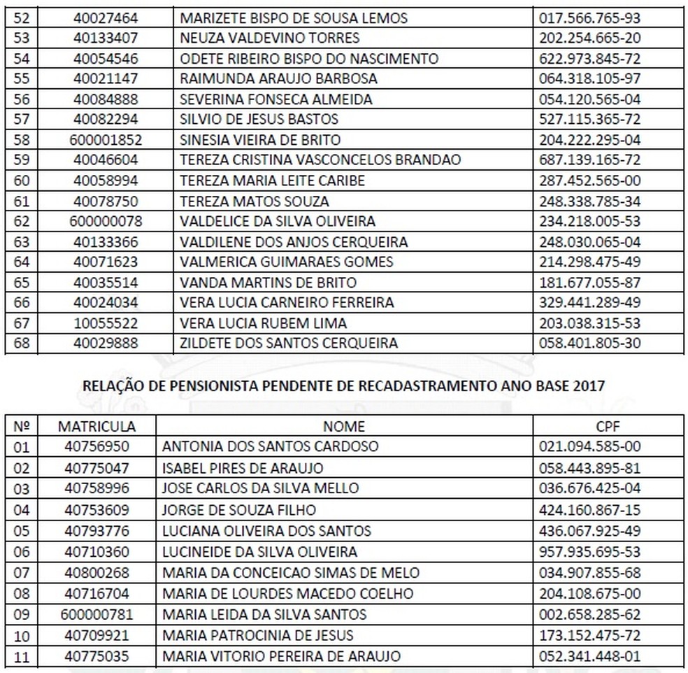 Lista publicada no Diário Oficial de Feira de Santana (Foto: Reprodução)