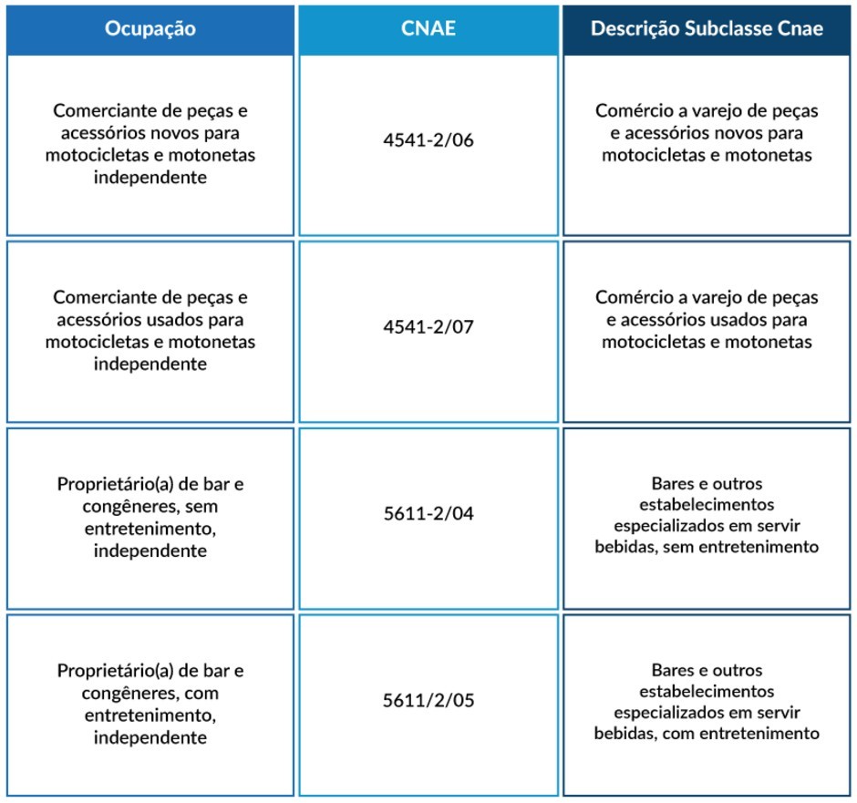 Tabela do Sebrae com alterações para o MEI em 2020 (Foto: Sebrae/Divulgação)