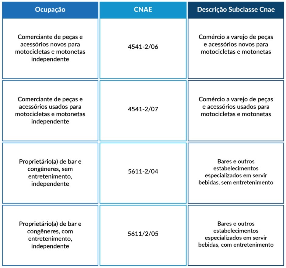 DAS MEI 2020: Alteração do valor do pagamento da contribuição