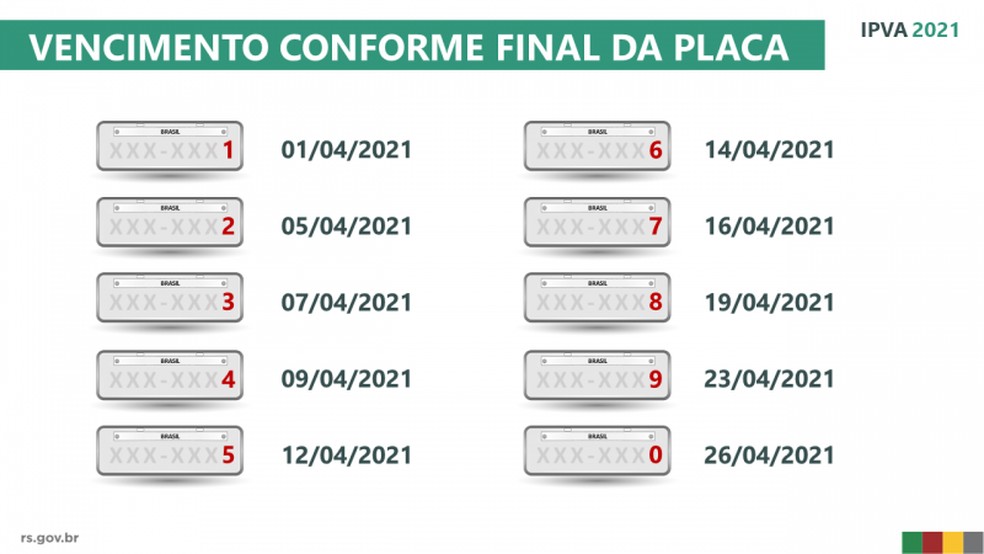 Ipva 2021 Confira Calendario De Pagamento No Rs Rio Grande Do Sul G1