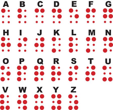 A “célula braille” tem seis pontos em relevo dispostos em duas colunas de três  (Foto: Wikimedia Commons)