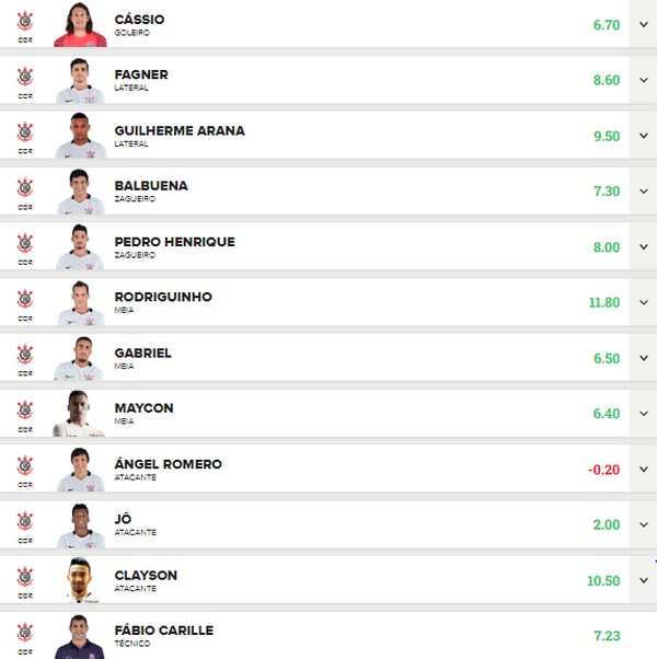 Com todos do Corinthians, Ornelas Football vence rodada do GE Amazonas