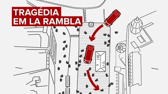 Foto: (Editoria de arte/G1)