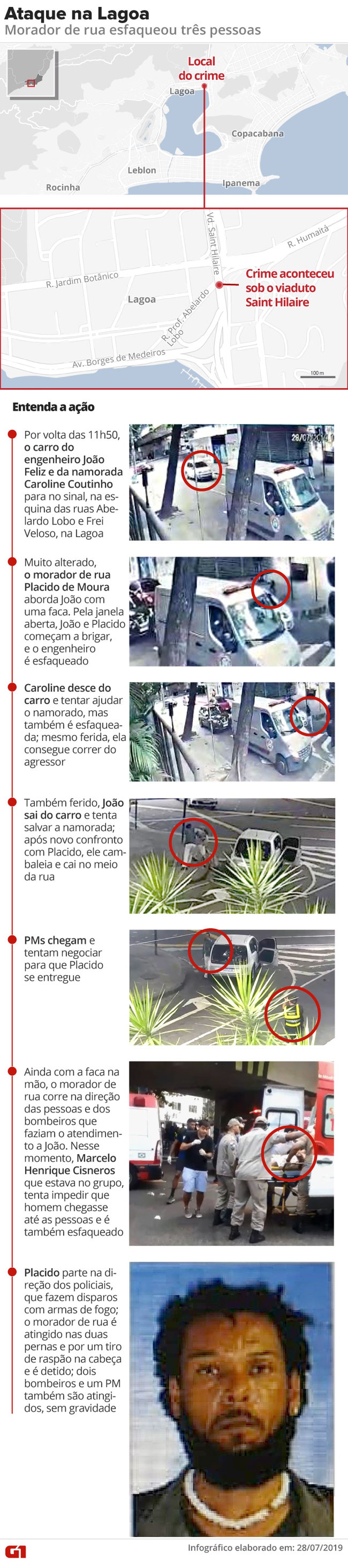 Entenda como foi a ação com 3 esfaqueados na Lagoa — Foto: Infográfico: Rodrigo Cunha/G1
