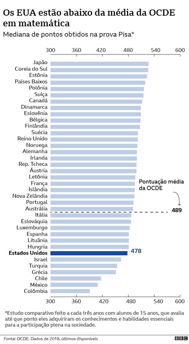 Localização da Riqueza nos Estados Unidos