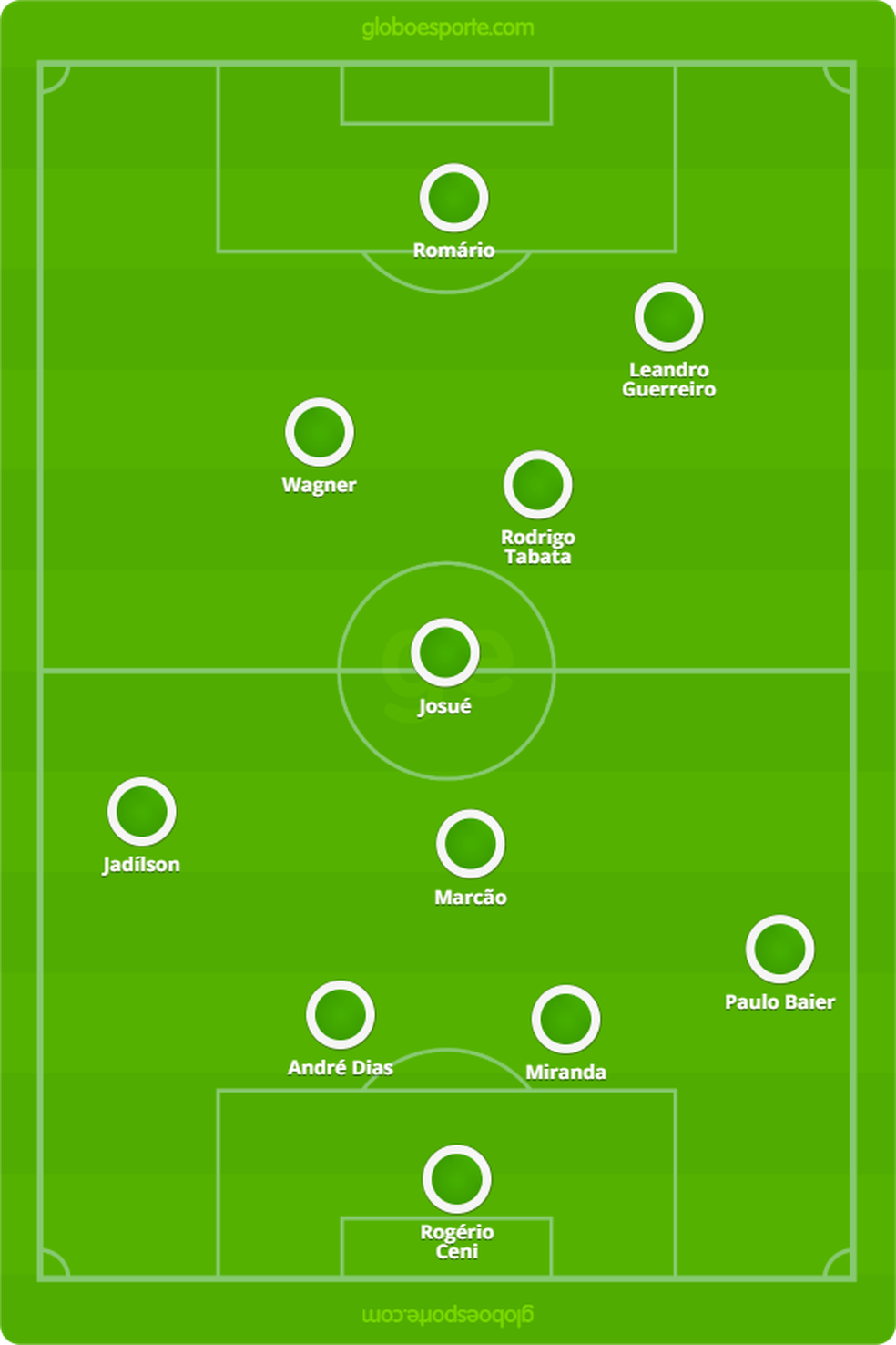 Seleção escolhida por Jadílson — Foto: Arte/GloboEsporte.com
