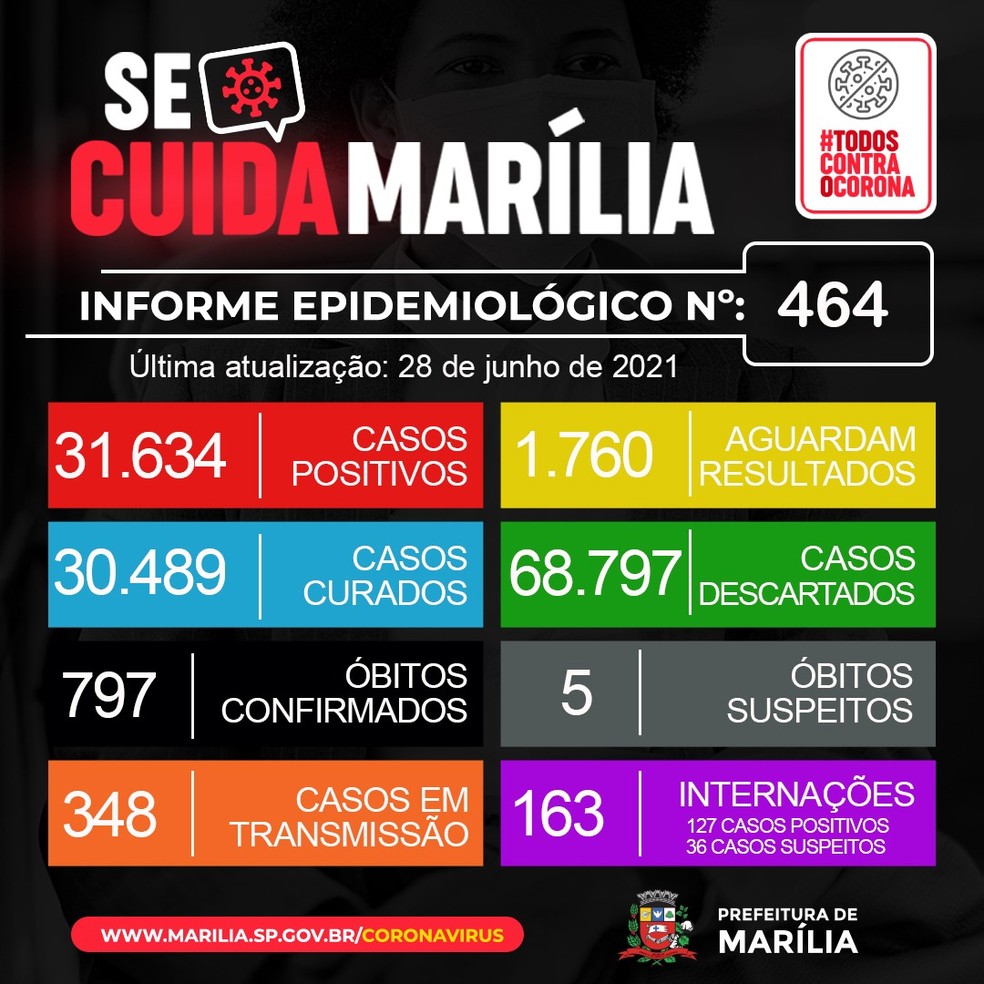 Covid Marília — Foto: Prefeitura de Marília/Divulgação