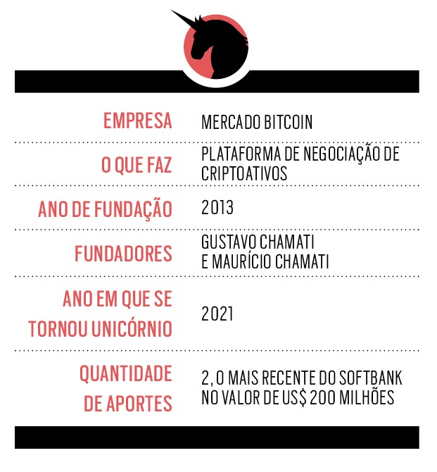 Especial Unicórnios - Mercado Bitcoin (Foto:  )