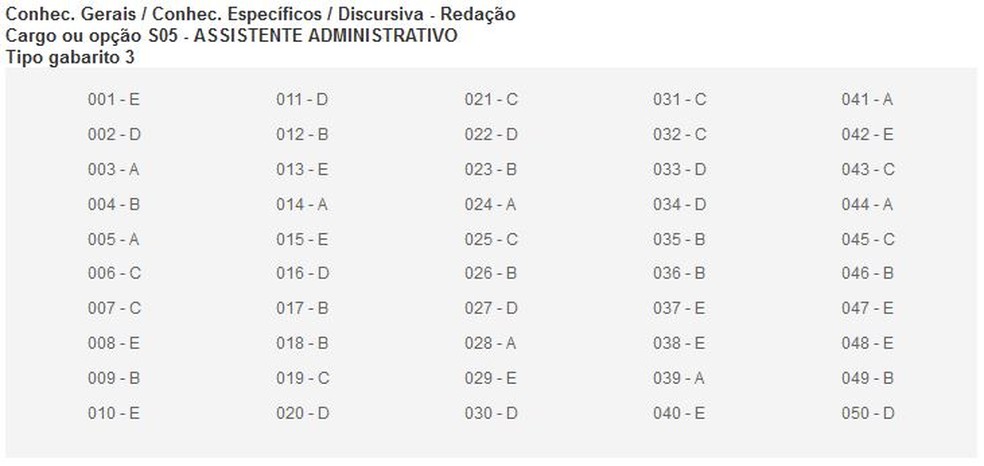 FCC divulga gabaritos oficiais do concurso público para a gestão ...