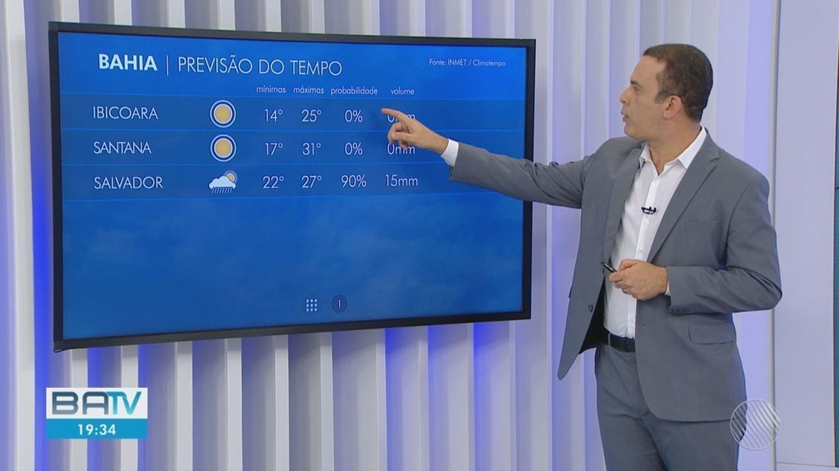 Salvador tem previsão de céu nublado e chuva para domingo - Vimarsana News