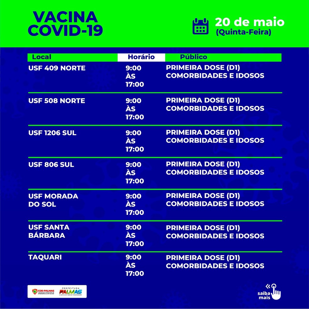 Vacinação contra Covid-19 na quinta-feira (20) — Foto: Reprodução