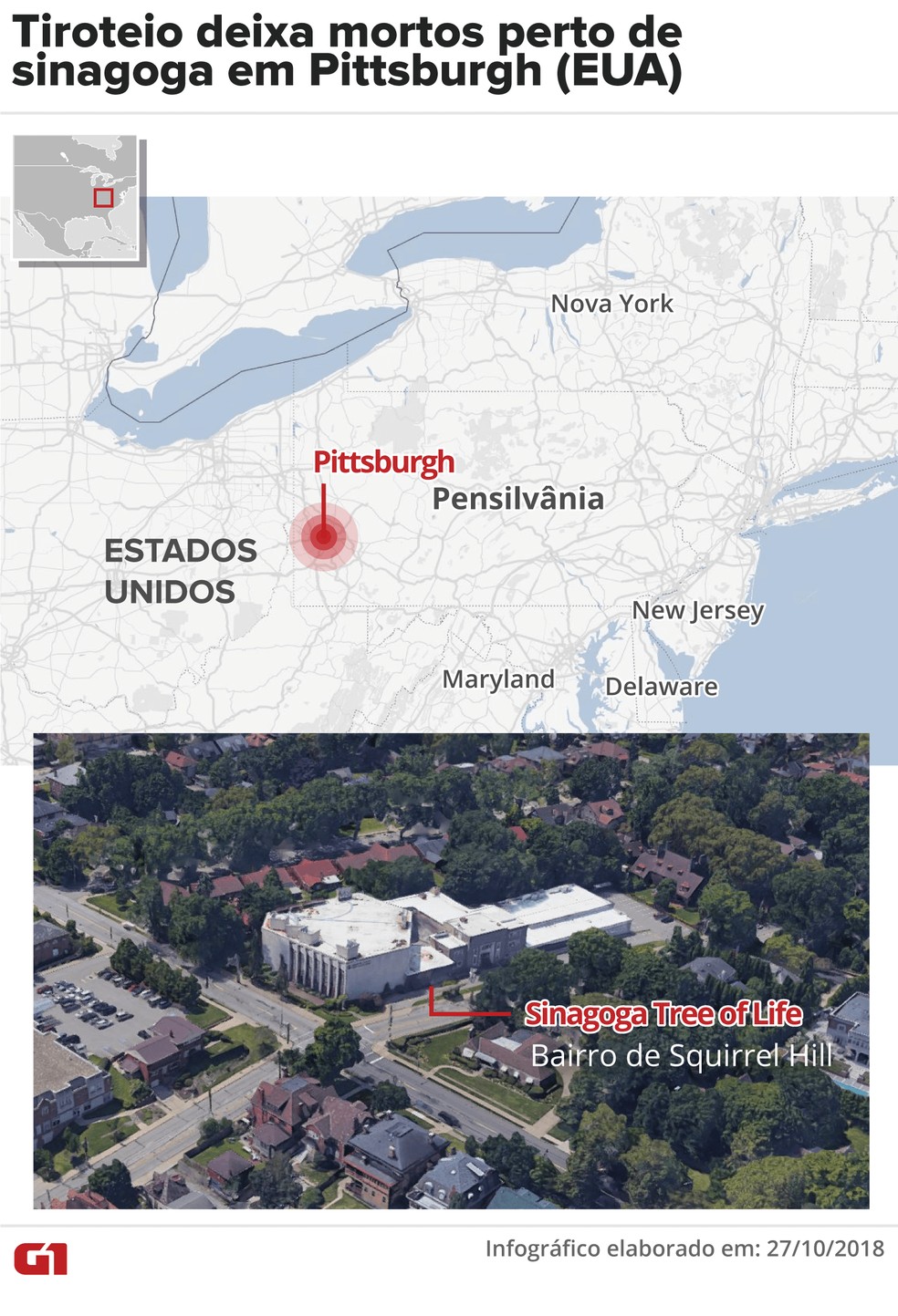Tiroteio deixa mortos em sinagoga de Pittsburgh (EUA) &mdash; Foto: Arte / G1