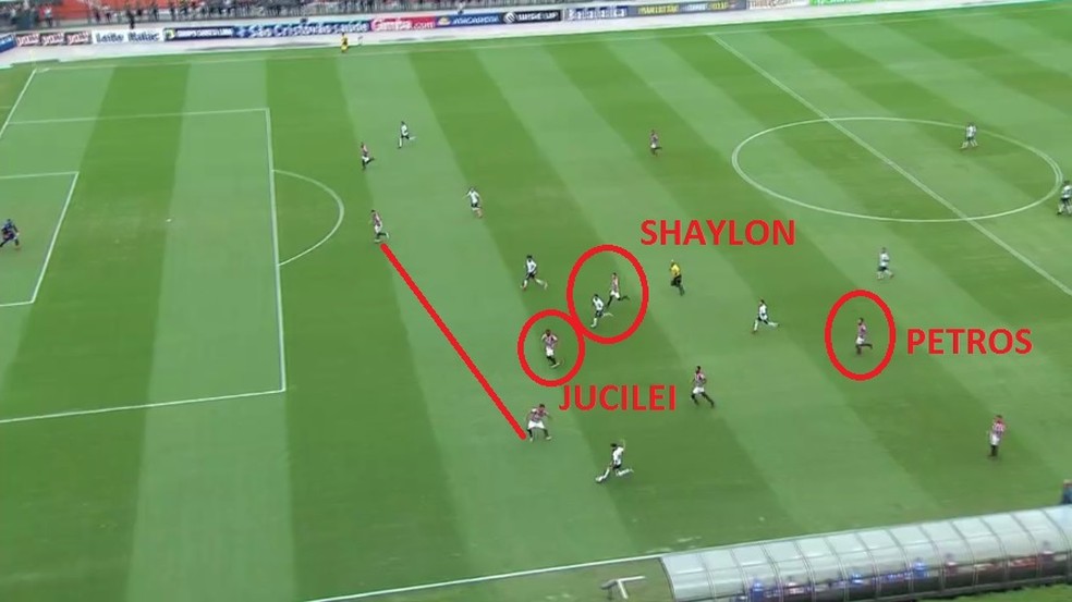 Falha de marcação do São Paulo contra o Corinthians (Foto: Reprodução)