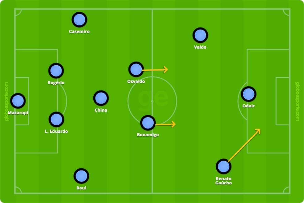GrÃªmio 1985 â Foto: Leonardo Miranda