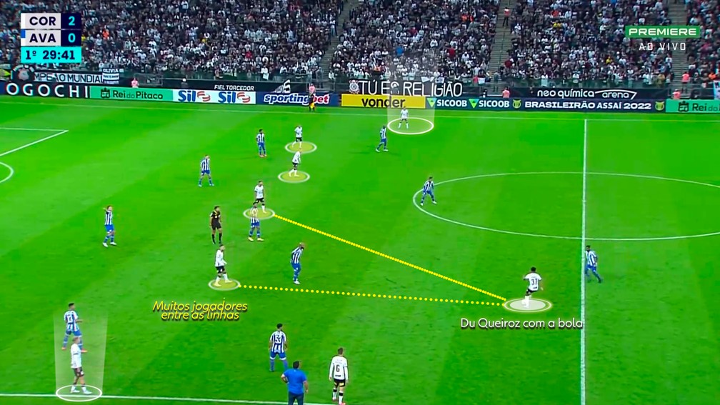 Construção do Corinthians: largura e muita gente entre as linhas do adversário — Foto: Reprodução