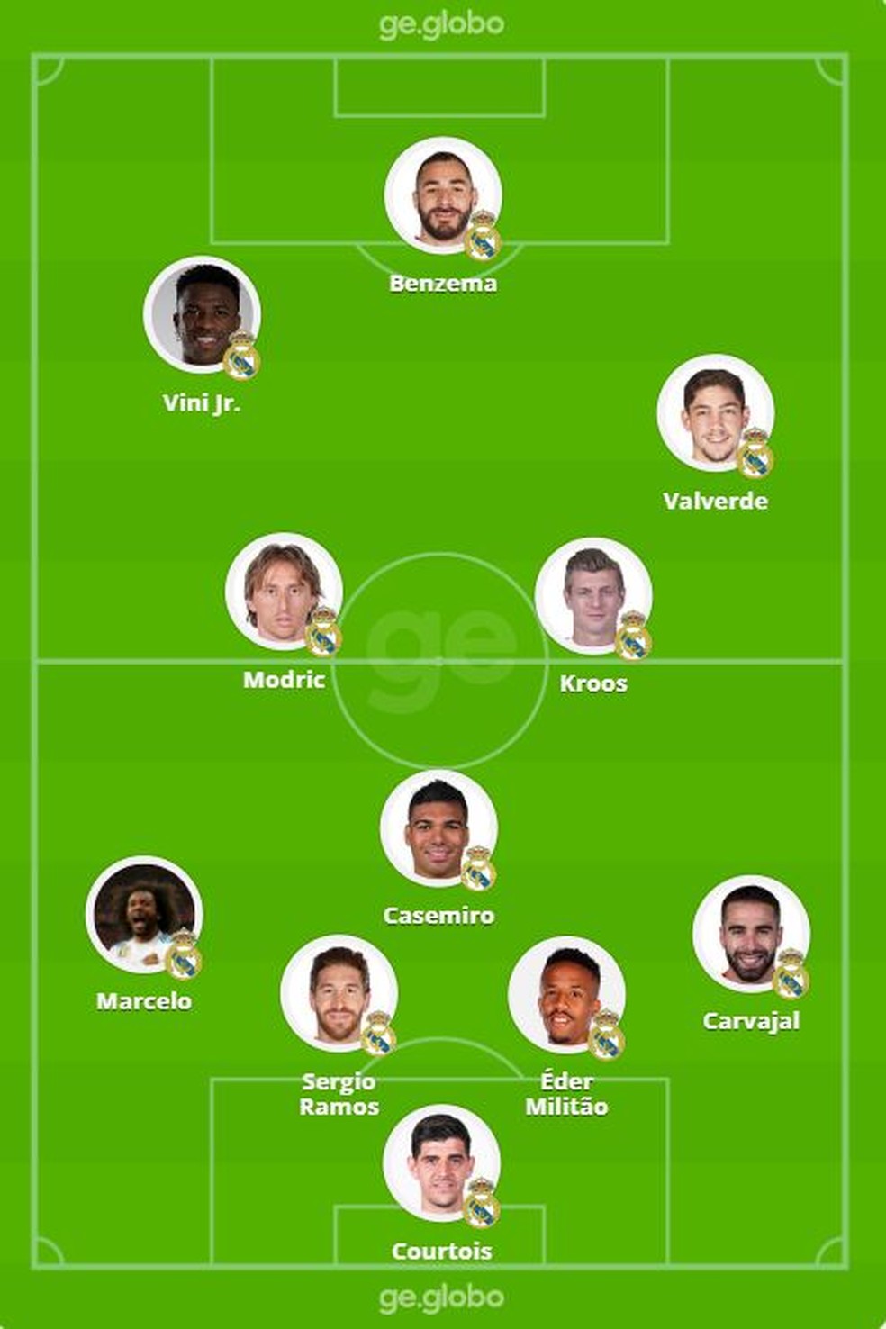 Sele&ccedil;&atilde;o da carreira de Rodrygo, atacante do Brasil na Copa &mdash; Foto: ge