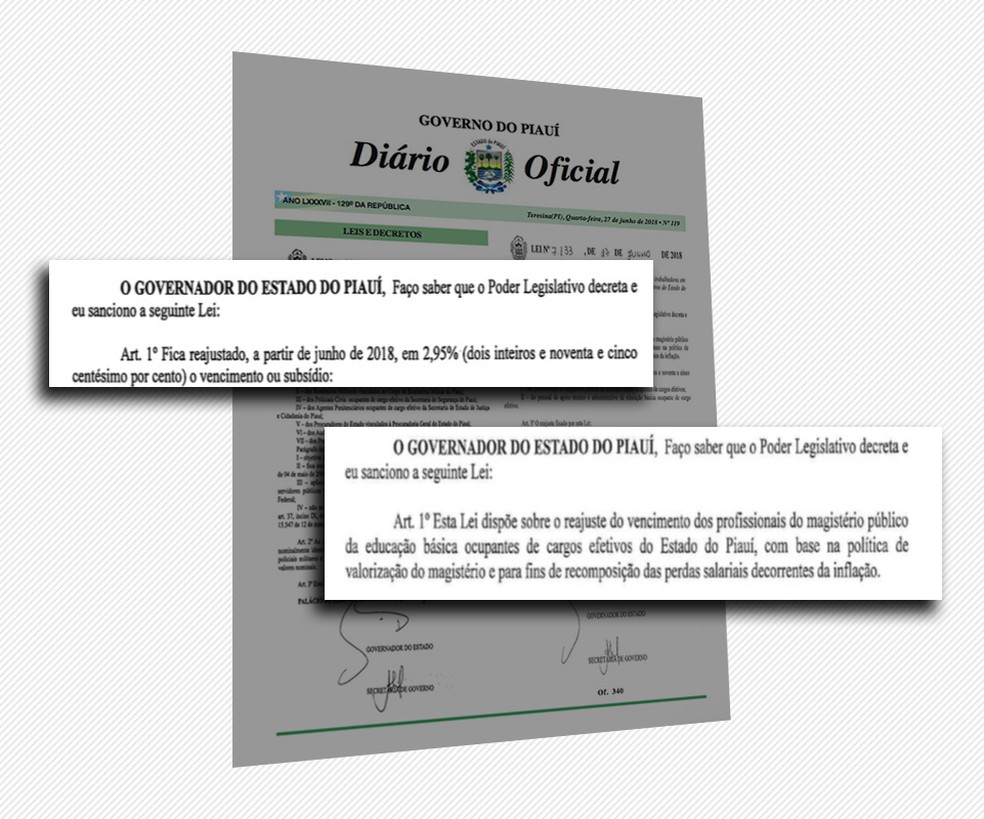 Governador sancionou reajustes de 2,95% para servidores estaduais (Foto: ReproduÃ§Ã£o / DiÃ¡rio Oficial do Estado)