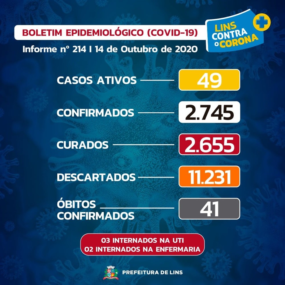 Covid Lins — Foto: Prefeitura de Lins/Divulgação