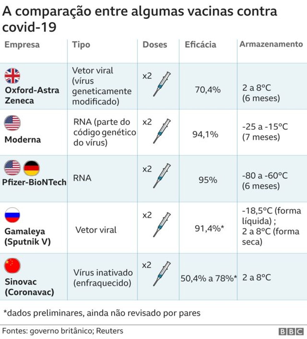 Coronavirus A Eficacia Da Coronavac E Demais Vacinas Explicada Em 4 Graficos Vacina G1