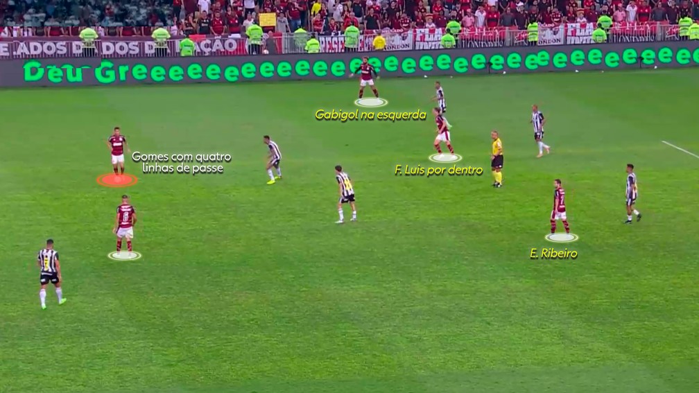 Flamengo cheio de inversões perto do setor da bola: Galo não conseguiu marcar — Foto: Reprodução