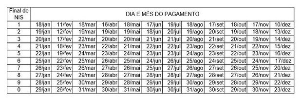 Calendário de pagamentos do Auxílio Emergencial 2021 (Foto: Agência Brasil)