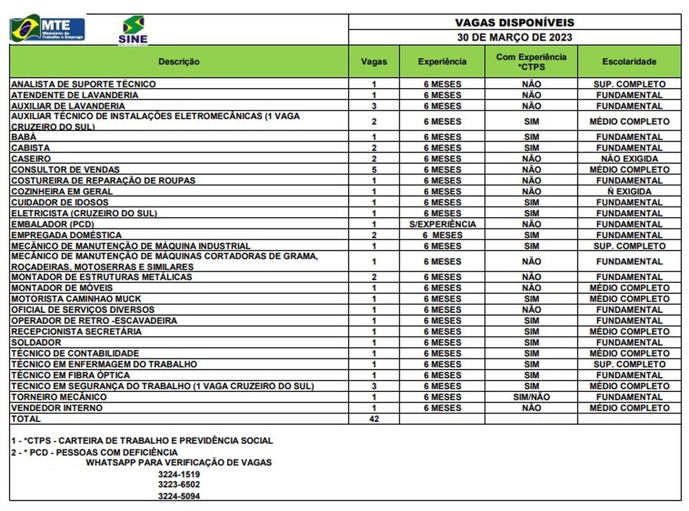Sine disponibiliza 44 vagas nesta quarta-feira (29) — Foto: Divulgação
