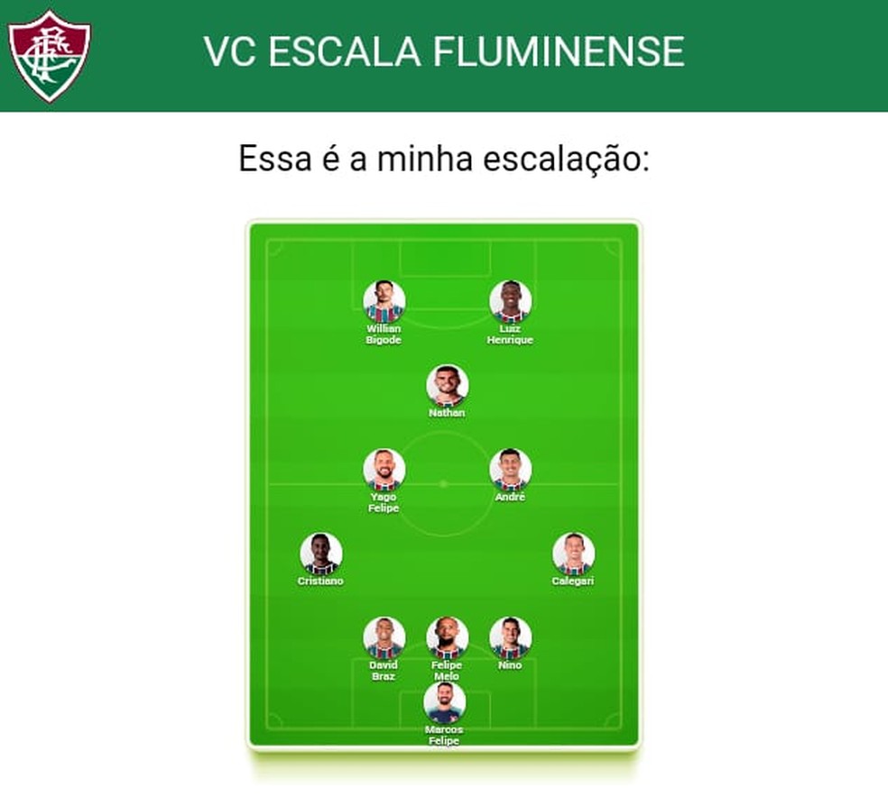 Escalação do Fluminense escolhida por Conrado Santana — Foto: ge