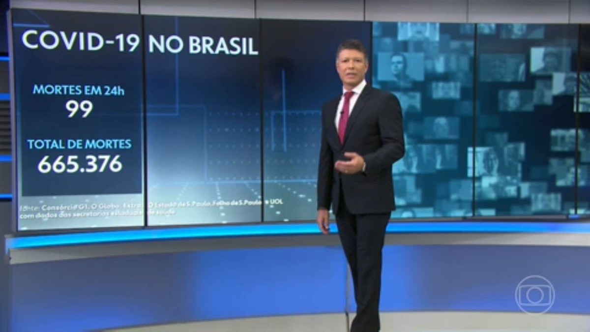 Brasil registra 99 mortes por Covid em 24 horas