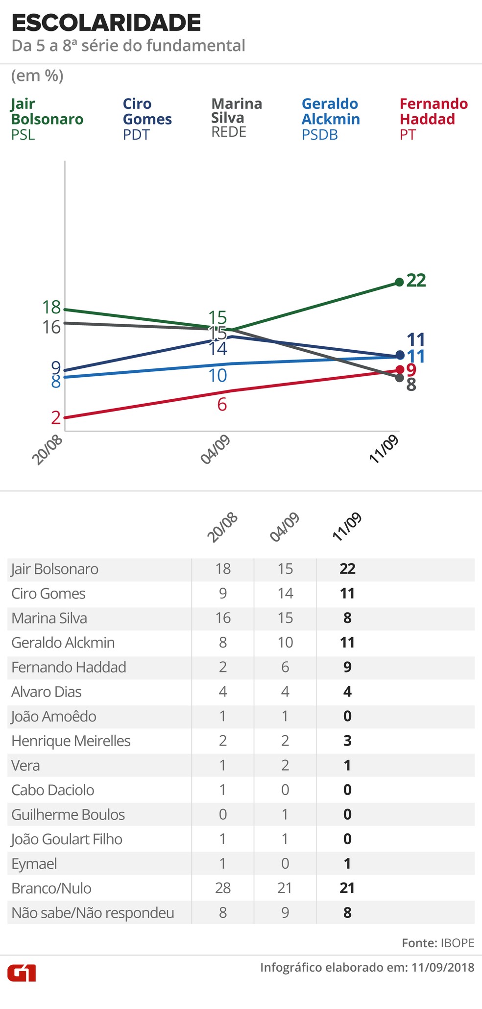  &mdash; Foto: Alexandre Mauro, Betta Jaworski, Igor Estrella / G1 Arte