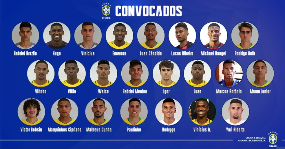 Convocados para a seleção sub-20 — Foto: Reprodução/Twitter 