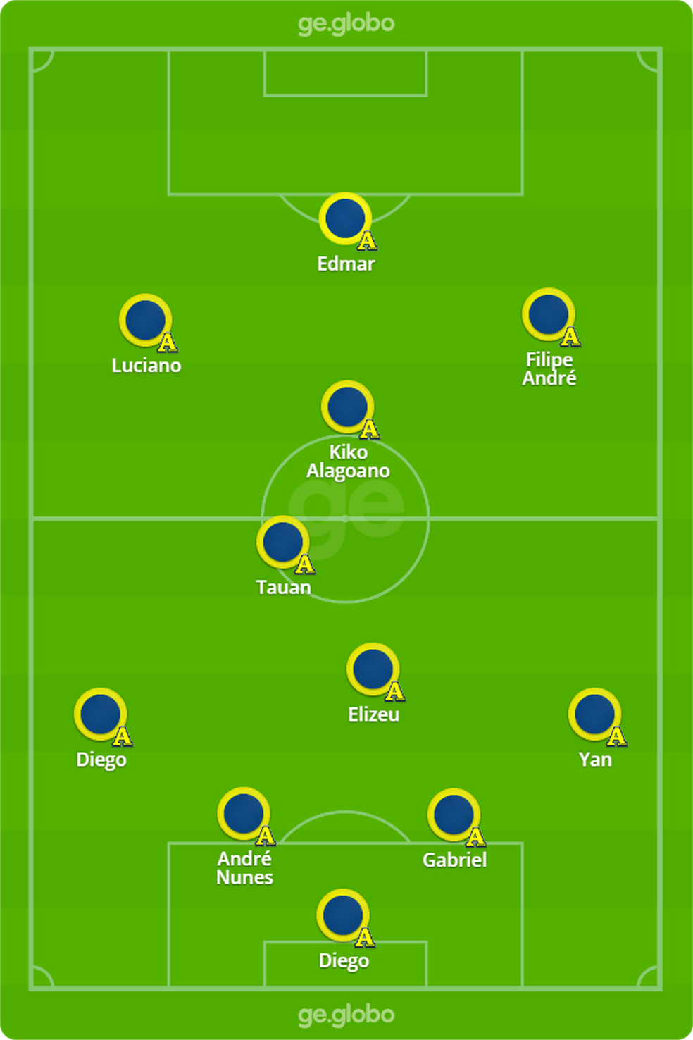 Provável formação do Aliança para enfrentar o ASA — Foto: Arte/ge