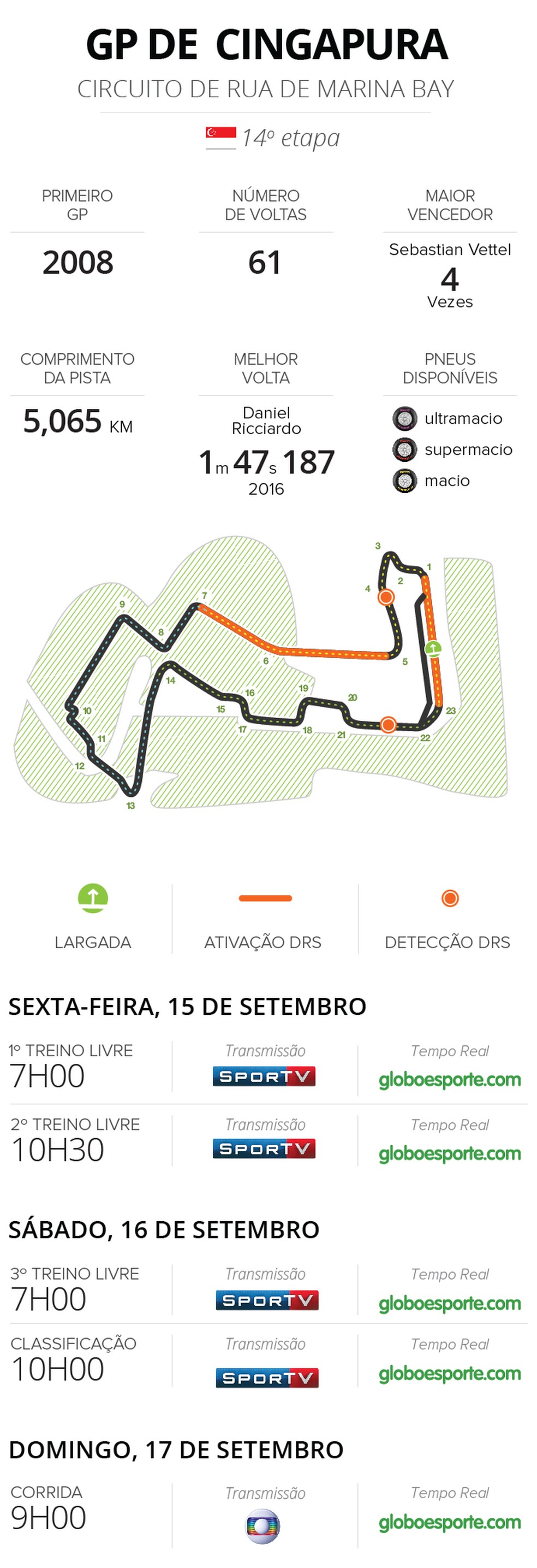 NOVO HORARIO CIRCUITO Cingapura (Foto: Infoesporte)