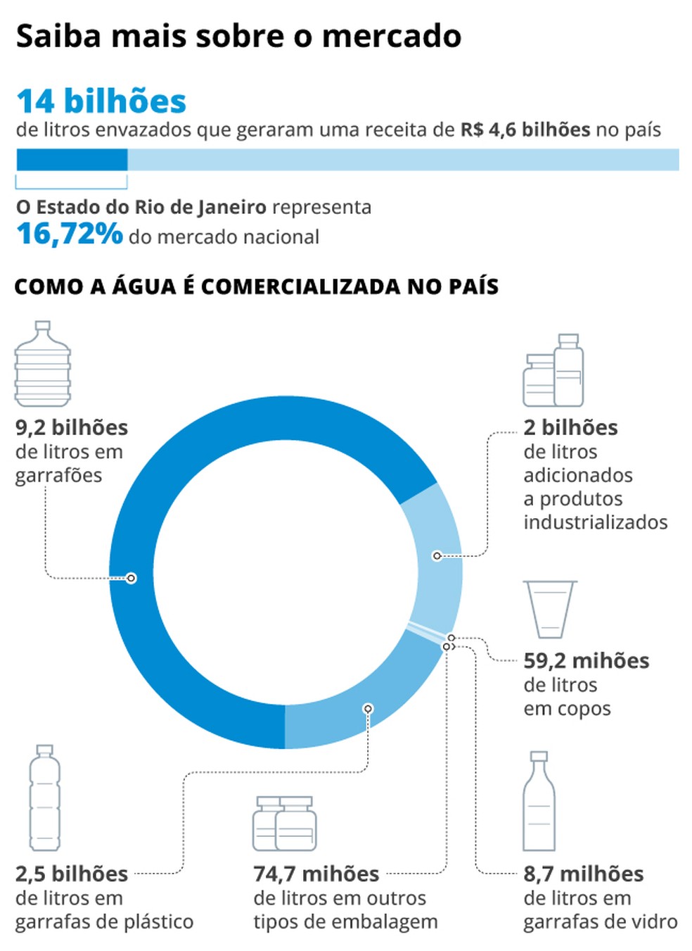 Infografia Extra — Foto: Infografia Extra
