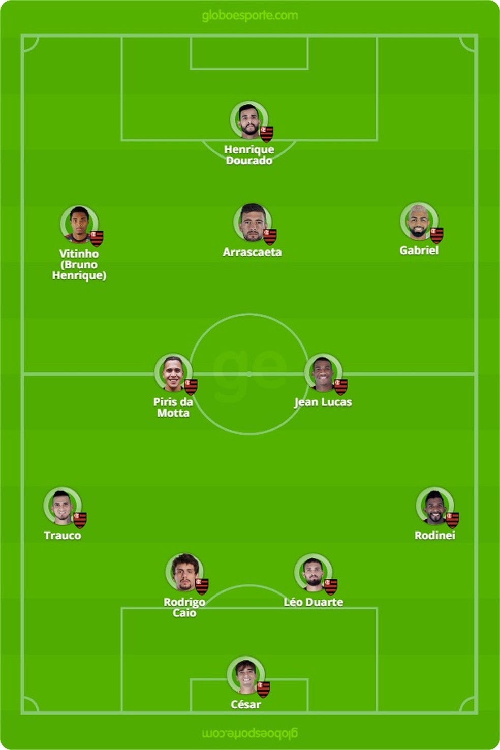 Prov�vel escala��o do Flamengo para enfrentar o Boavista � Foto: GloboEsporte.com