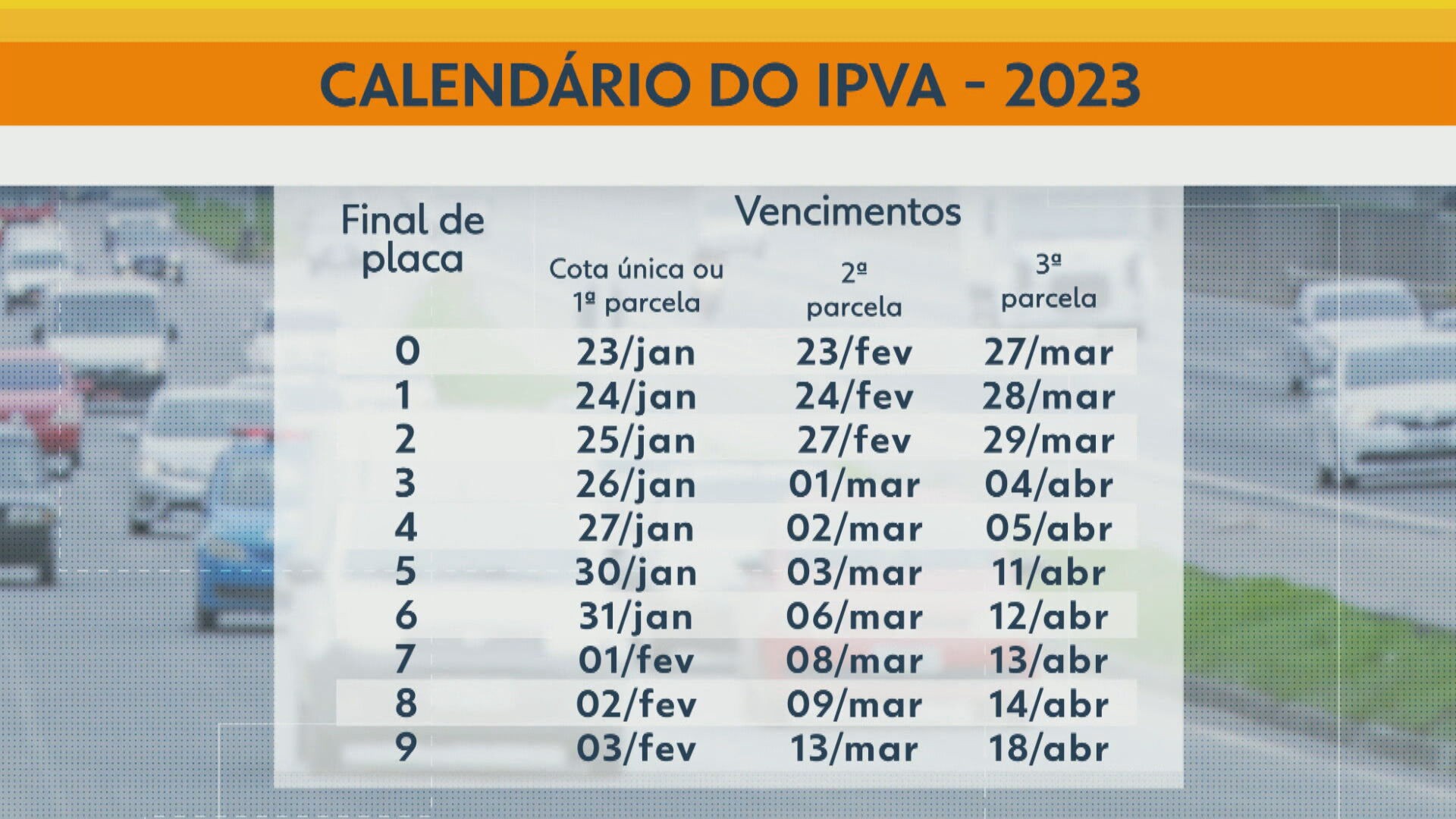 IPVA 2023 no RJ donos de carros com final de placa 3 têm último dia