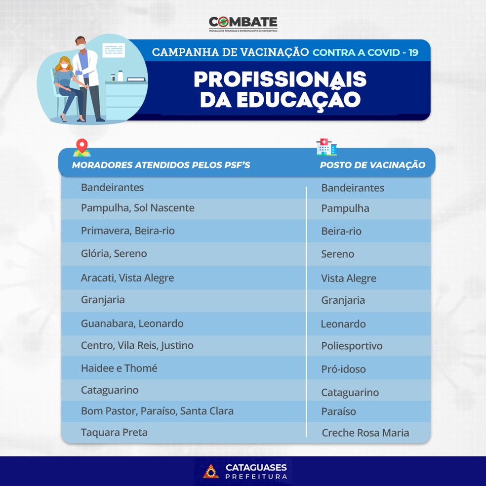 Pontos de vacinação para profissionais de saúde em Cataguases — Foto: Prefeitura/Divulgação