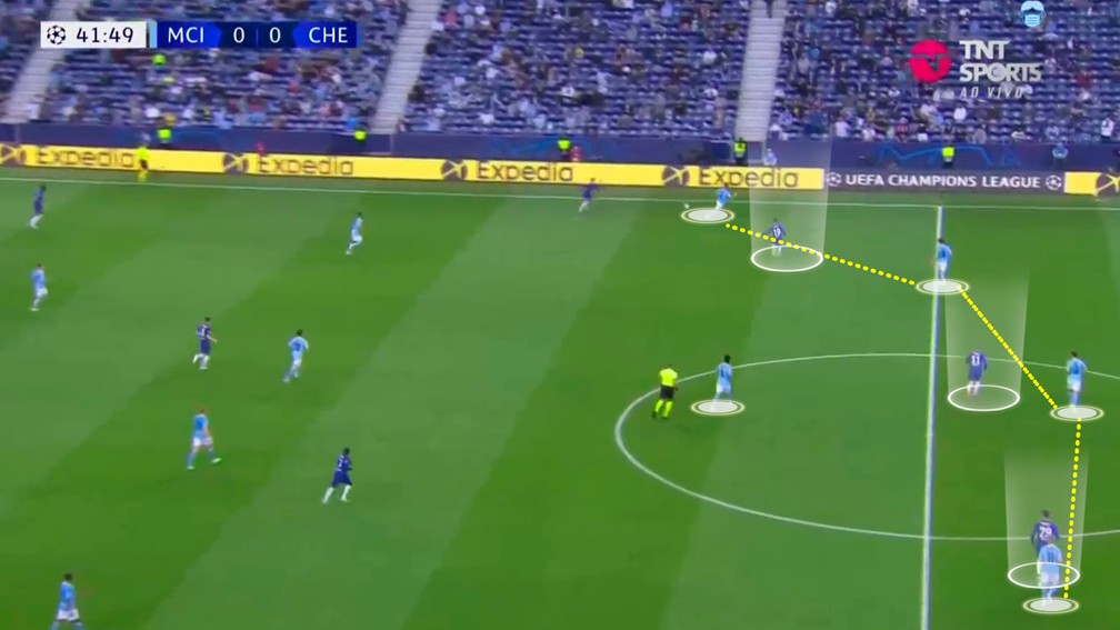 Gol do Chelsea nasceu de falha defensiva do City — Foto: Reprodução