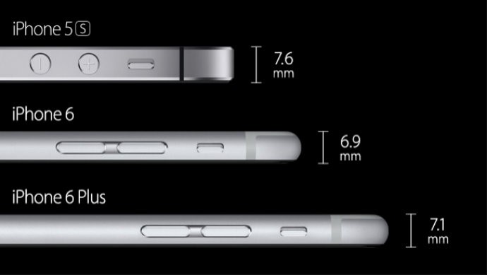iPhone ganhou vários tamanhos nos últimos anos (Foto: Reprodução)